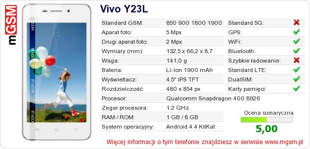 Dane telefonu Vivo Y23L