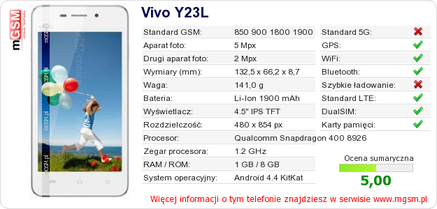 Dane telefonu Vivo Y23L Dane telefonu Vivo Y23L