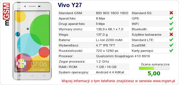 Dane telefonu Vivo Y27