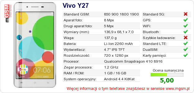 Dane telefonu Vivo Y27