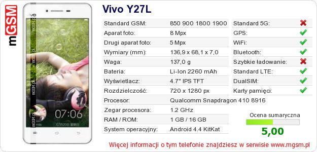 Dane telefonu Vivo Y27L