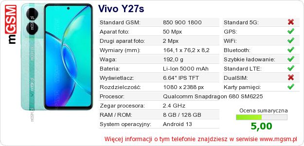 Dane telefonu Vivo Y27s