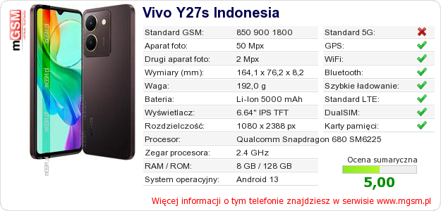 Dane telefonu Vivo Y27s Indonesia