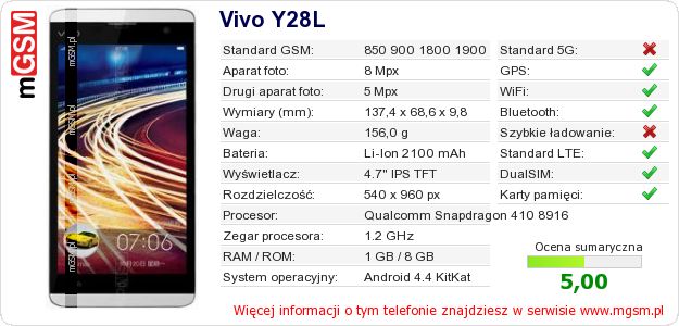 Dane telefonu Vivo Y28L Dane telefonu Vivo Y28L