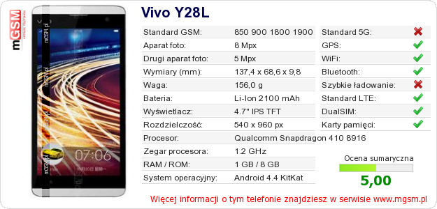 Dane telefonu Vivo Y28L