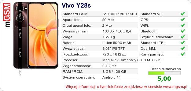 Dane telefonu Vivo Y28s Dane telefonu Vivo Y28s