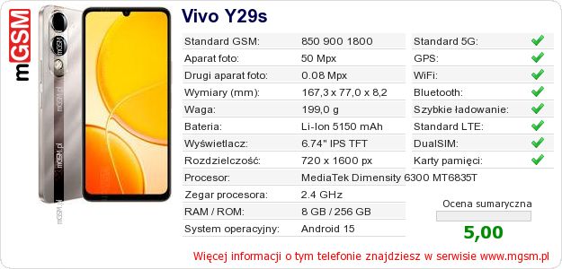 Dane telefonu Vivo Y29s