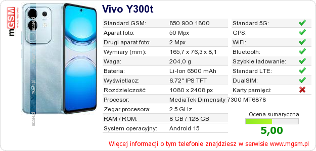 Dane telefonu Vivo Y300t