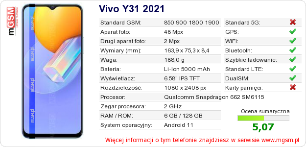 Dane telefonu Vivo Y31 2021