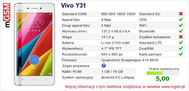 Dane telefonu Vivo Y31 Dane telefonu Vivo Y31