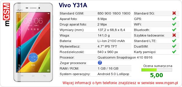 Dane telefonu Vivo Y31A