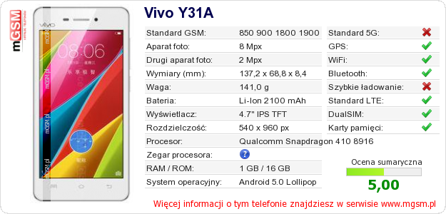 Dane telefonu Vivo Y31A