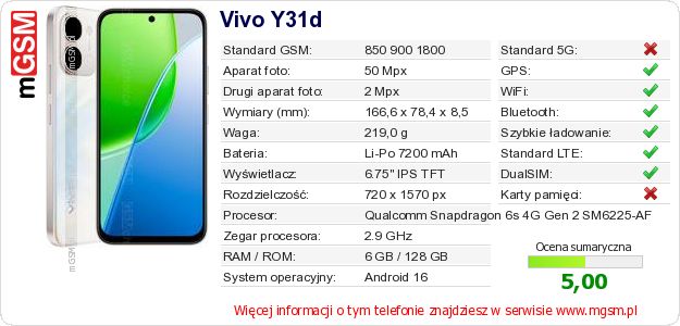 Dane telefonu Vivo Y31d