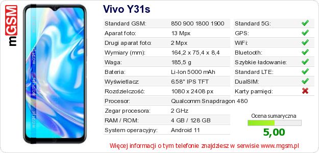 Dane telefonu Vivo Y31s Dane telefonu Vivo Y31s