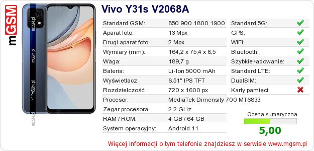 Dane telefonu Vivo Y31s V2068A Dane telefonu Vivo Y31s V2068A
