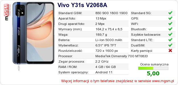 Dane telefonu Vivo Y31s V2068A