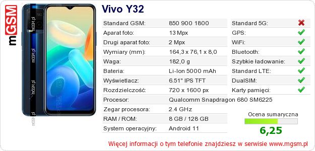Dane telefonu Vivo Y32 Dane telefonu Vivo Y32