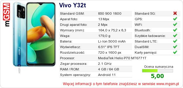 Dane telefonu Vivo Y32t