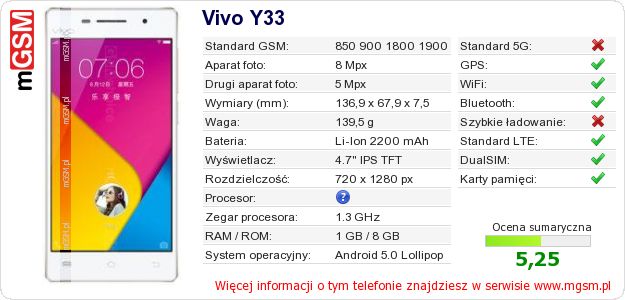 Dane telefonu Vivo Y33 Dane telefonu Vivo Y33