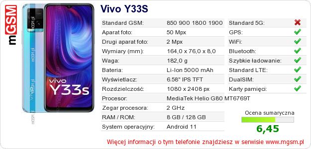 Dane telefonu Vivo Y33S