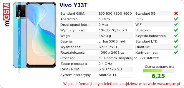 Dane telefonu Vivo Y33T