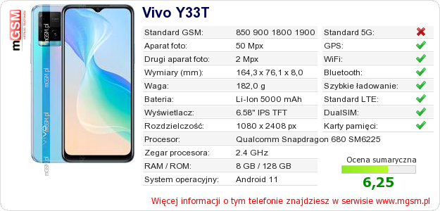 Dane telefonu Vivo Y33T
