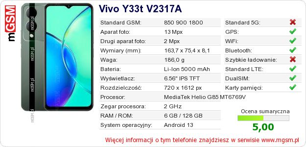 Dane telefonu Vivo Y33t V2317A