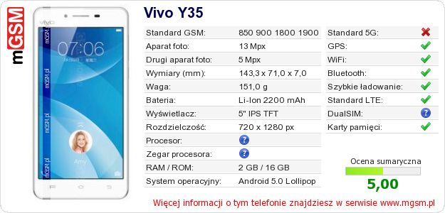 Dane telefonu Vivo Y35