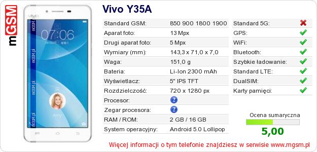 Dane telefonu Vivo Y35A