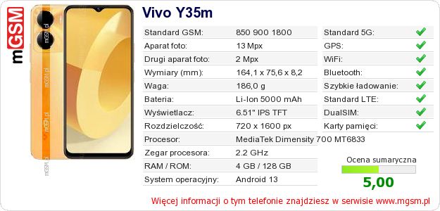 Dane telefonu Vivo Y35m