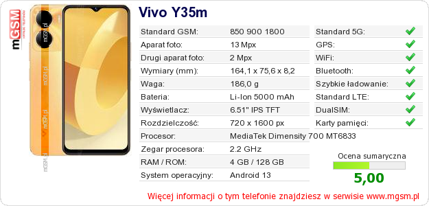 Dane telefonu Vivo Y35m