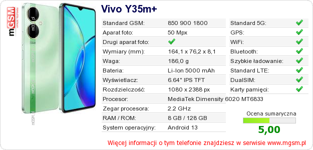 Dane telefonu Vivo Y35m+