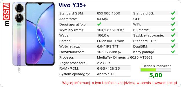 Dane telefonu Vivo Y35+