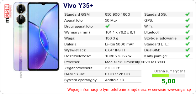 Dane telefonu Vivo Y35+ Dane telefonu Vivo Y35+