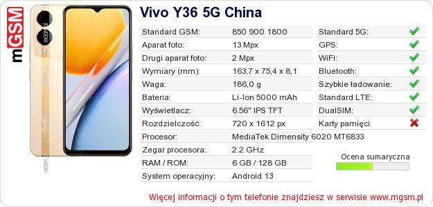Dane telefonu Vivo Y36 5G China
