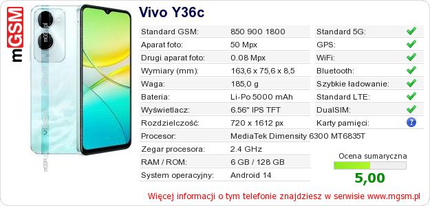 Dane telefonu Vivo Y36c Dane telefonu Vivo Y36c