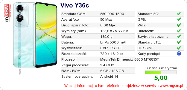 Dane telefonu Vivo Y36c