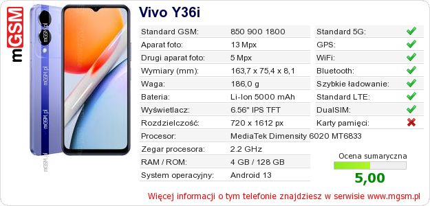 Dane telefonu Vivo Y36i