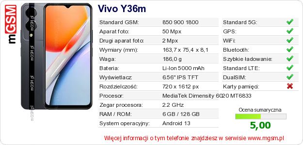 Dane telefonu Vivo Y36m Dane telefonu Vivo Y36m