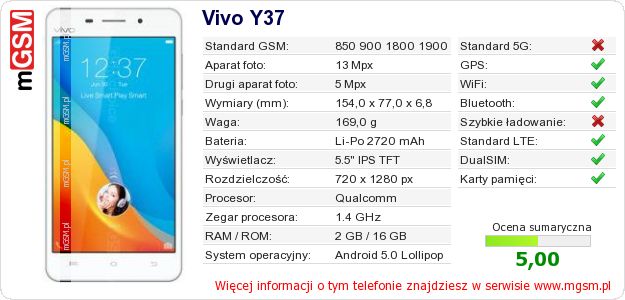 Dane telefonu Vivo Y37