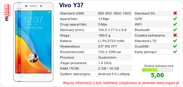 Dane telefonu Vivo Y37