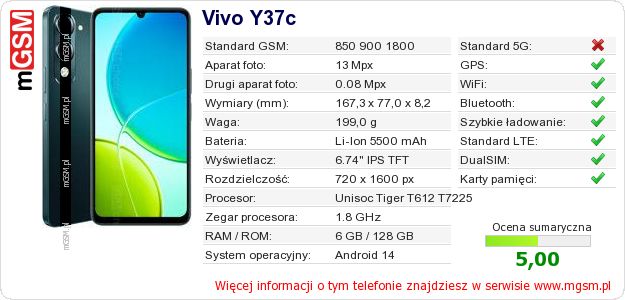 Dane telefonu Vivo Y37c