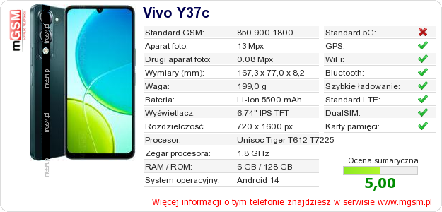 Dane telefonu Vivo Y37c Dane telefonu Vivo Y37c