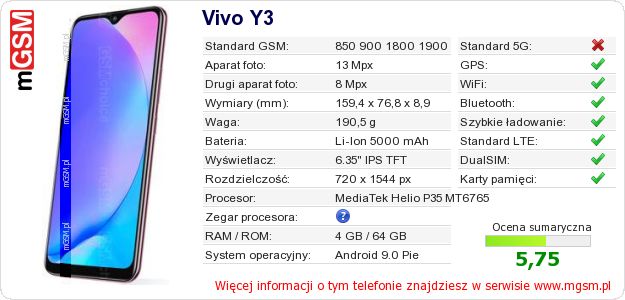 Dane telefonu Vivo Y3 Dane telefonu Vivo Y3