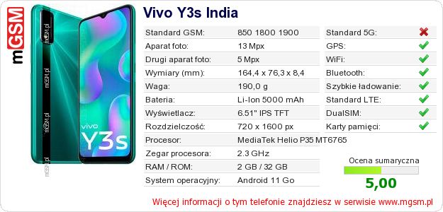 Dane telefonu Vivo Y3s India