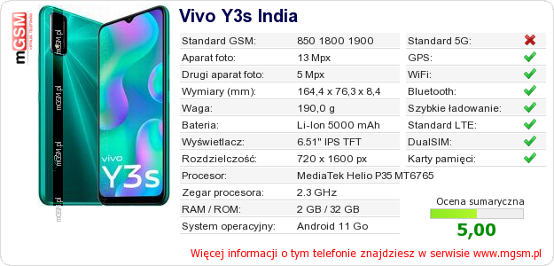 Dane telefonu Vivo Y3s India Dane telefonu Vivo Y3s India
