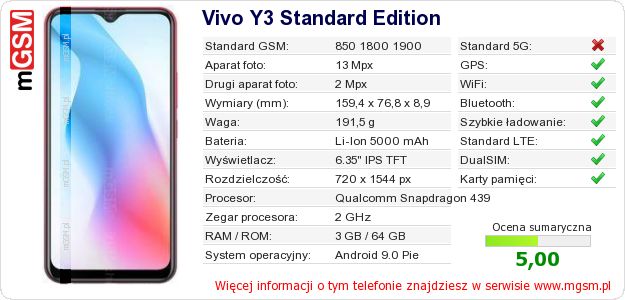 Dane telefonu Vivo Y3 Standard Edition