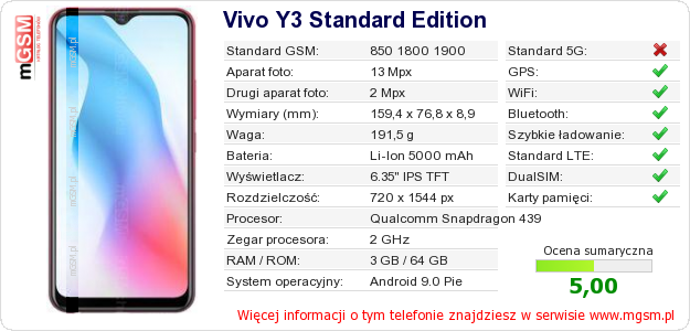 Dane telefonu Vivo Y3 Standard Edition