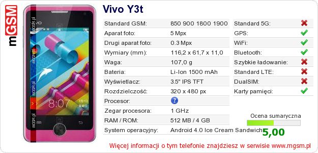Dane telefonu Vivo Y3t