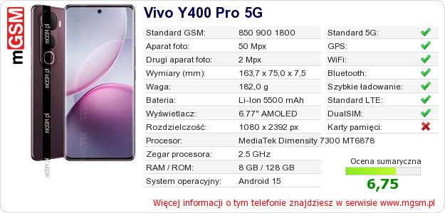 Dane telefonu Vivo Y400 Pro 5G